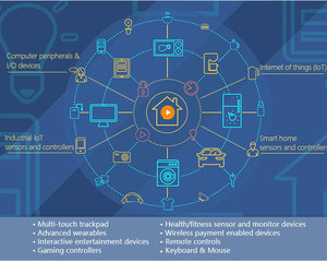 Bajo consumo de energía Bajo costo AT comando Smart Home 2,4 GHz Módulo de diente azul inalámbrico Iot Ti CC2640R2FRSM BLE5.0 Módulo de etiqueta más pequeño - Product Image 6