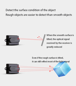 人体近接センサー5V拡散反射赤外線センサーセルフサービス端末人体センサー - Product Image 4