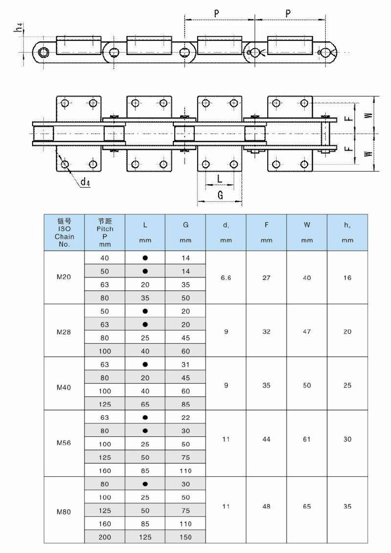 M Series Conveyor Chains With Attachment
