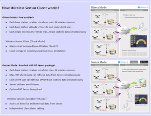 Wireless pH Sensor Water Online Monitoring 0-5V RS485 <strong>Output</strong> PH Sensor Mobile Phones Monitor Soil and Moisture in Plant Growth - Product Image 5