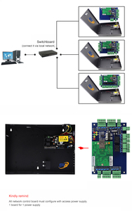 <strong>TCP</strong>/<strong>IP</strong> Wiegand <strong>Access</strong> <strong>Control</strong> Board&amp;2 Doors / 4 Readers - Product Image 3