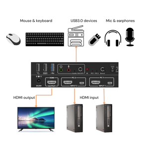 4K @ 60Hz HDCP 2X1 HDMI KVM Switch con USB3.0 Hub HDMI USB KVM Switch para 2PC Monitor de computadora Teclado Ratón Control de impresora