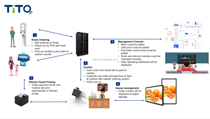 Quiosco automático inteligente con sistema de gestión de cola y cajero, lector de tarjetas, impresora de recibos - Product Image 2