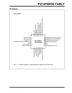 PIC18F25K80-I/SS 8-Bit-Flash-Mikrocontroller mit SPI/I2C-Schnittstellen und 32-KB-Programmspeicher, ideal für die industrielle Steuerung
