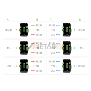 多功能工业隔离转换器-USB/RS232至RS232/485/TTL，支持FT232RL多总线 - Product Image 5