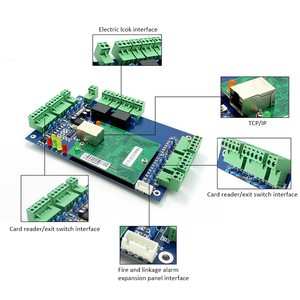 Zweitüriges Zweiwege-Wiegand-TCP/IP-Netzwerk LP01 Access Control Panel mit WG Access Control Board und freier Software