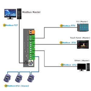 Milesgo Modbus Gateway Modbus BACnet a Modbus RTU/TCP BACnet Certificación de recopilación de datos IP CE ISO9001 - Product Image 5