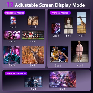 Controlador de pared de video SYONG High 4K 3x3, entradas HDMI DVI USBC, con 13 modos de visualización 180 ° Girar 9 pantallas de TV en 1 Pantalla de pared - Product Image 5