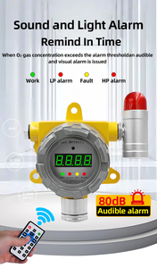 4-20mA signal and <strong>RS485</strong> <strong>Output</strong> Fixed Gas Leak Detector SO2 NH3 H2 CO2 CO H2S <strong>O2</strong> LEL Concentration <strong>Sensor</strong> - Product Image 4