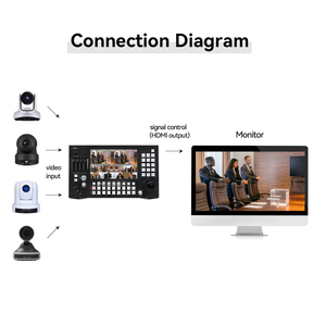 Conmutador de video de entrada de 8 canales para transmisión en vivo HDMI SDI RTMP transmisión en vivo Conmutador de mezclador de video de cámara de transmisión multired - Product Image 3