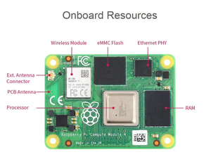 Alle Serien Raspberry Pi Computer modul 4 CM4 WIFI LITE 1G 2G 4G 8G RAM 0G 8G 16G 32G eMMC Core Board hergestellt in Großbritannien