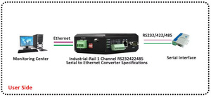 Prezzo economico 1 canale seriale su ethernet rs232 rs422 convertitore rs485 a ethernet - Product Image 6