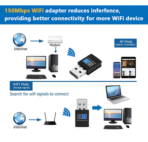 150Mbps迷你USB 2.4G和BT4.0无线WiFi加密狗台式电脑 - Product Image 5