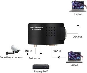 Entrada de vídeo RCA BNC a salida VGA compatible con convertidor de vídeo PAL/NTSC BNC a VGA
