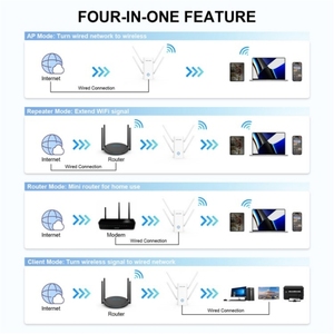 专业高品质WAVLINK WN583AX1以太网端口AX1800 WiFi6 1.8Gbps双频WiFi增强器无线路由器中继器 - Product Image 5