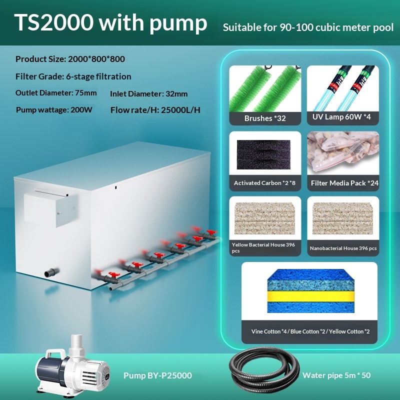 Paquet TS2000