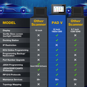 Starten Sie 2024 X431 PAD V Elite Voll funktions-ECU Online-Programmier-und Codierung <span class=keywords><strong>scan</strong></span> tool Topologie karte Bidirektion aler Steuers canner
