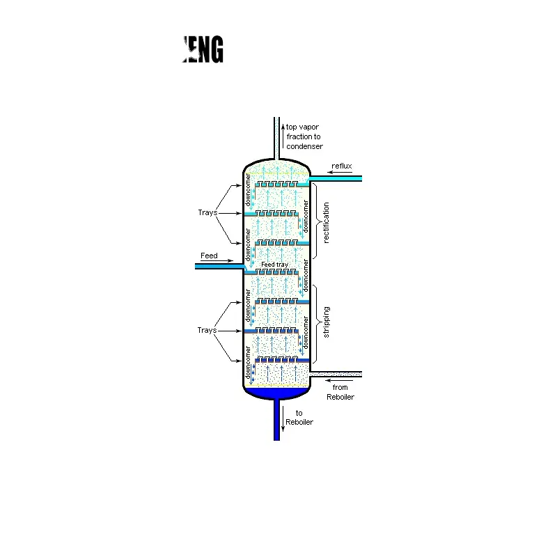 Columna de destilación de etanol y metanol de acero inoxidable