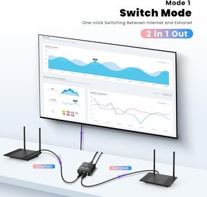 2.4 G5GネットワークスプリッターギガビットネットワークスイッチRJ452in 1 out 1 in 2 out双方向ネットワークケーブル共有 - Product Image 4