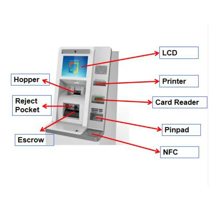 SNBC เครื่องจ่ายและฝากเงินสด CDM,เครื่องตรวจจับธนบัตรเครื่องนับเงิน Ir