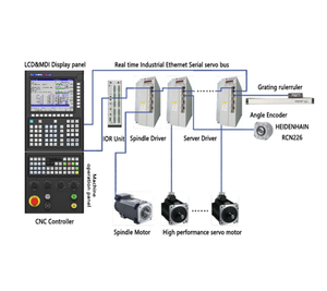 GSK 25iMc sistema CNC funzione potente, facile da usare, ampia gamma di applicazioni GSK cnc - Product Image 1