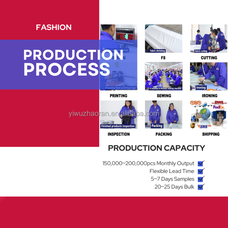 PRODUCTION PROCESS