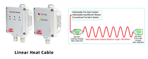<strong>Fire</strong> Alarm Linear Heat Detection Cable System with Interface <strong>Module</strong> - Product Image 6