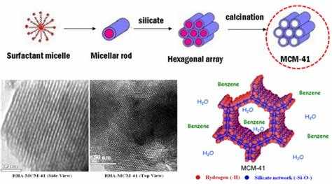 Fabrieksprijs Kopen MCM-41 Zeoliet MCM-41 Microkristallijne Silicagel