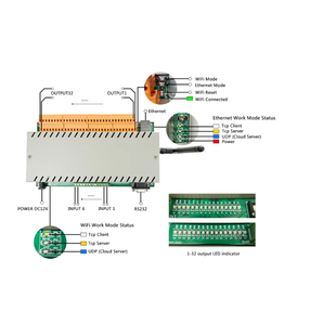 Kincony Official Store 32 Gang <strong>TCP</strong> <strong>IP</strong> Relay Switch Remote Control Smart Controller for Door <strong>Security</strong> <strong>Alarm</strong> <strong>System</strong> - Product Image 1