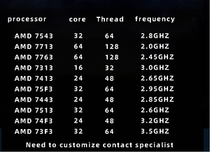 Tùy chỉnh D ellpoweredge r7525/r7625 AMD xiaolong học tập sâu blockchain Cơ Sở Dữ liệu tài chính máy chủ - Product Image 2