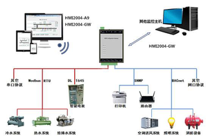 Fabricante BACnet IP/MSTP y Modbus TCP/RTU Server Gateway Web Configurable Configuration Convert