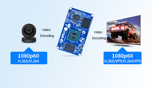verdin imx8m plus system on module <strong>linux</strong> - Product Image 3