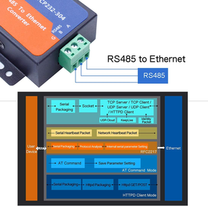 Servidor serie RS485 a convertidor de puerta de enlace Ethernet TCP/IP a módulo IoT serie Dispositivo de comunicación Comunicación TCP 232-304