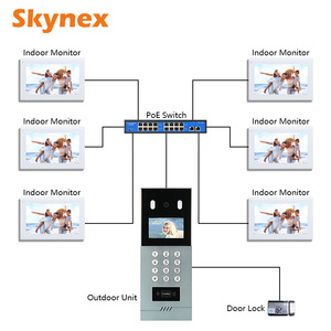 OEM/ODM Best <strong>System</strong> for Multi-family Building <strong>Video</strong> Monitor IP <strong>Intercom</strong> - Product Image 6