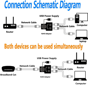 DIVISOR RJ45 ADAPTADOR RED LAN CABLE ETHERNET 1-2 VÍAS CONECTOR DUAL ENCHUFE - Product Image 5