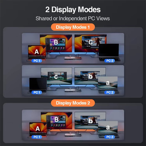 TESmart通用串行总线C型MST和EDID KVM交换机双2显示器2台电脑4K @ 60hz通用串行总线3.0 KVM扩展坞，适用于2台笔记本电脑KVM - Product Image 6