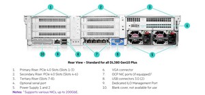 Schnelle Datenverarbeitung mt/S <span class=keywords><strong>Ddr4</strong></span>-Speicher Multi-Nvme-Buchten Hpe Proliant Dl380 G10 2u Nas Storage Server - Product Image 2