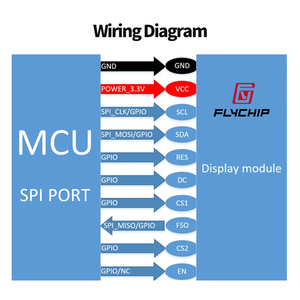 Highlight 2.08-inch OLED <strong>display</strong> <strong>LCD</strong> screen 256*64 OLED with Font Library OLED to provide a reference <strong>program</strong> - Product Image 6