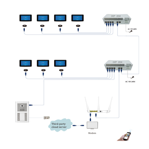 <strong>Ip</strong> Based Villa Doorphone <strong>Ip</strong> <strong>Video</strong> <strong>Intercom</strong> With Wifi 4 Apartments <strong>Video</strong> Interphone Security Wifi <strong>Intercom</strong> <strong>System</strong>