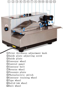 MY-380F Verfalls datum Chargen nummer Coder Drucker Halbautomat ische Batch-Codier maschine - Product Image 5