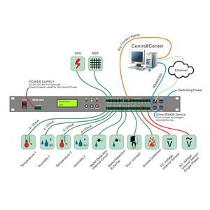 W-TEL heißes Produkt überwachungs system mit Strom versorgungs erkennungs sensor RS485 Temperatur messender digitaler Datenlogger - Product Image 1