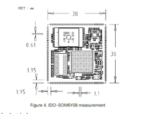 IDO-SOM6Y08 ARM <strong>Cortex</strong> A7 based SOM module i.MX6 Industrial control system on module PCBA use in development board IoT gateway