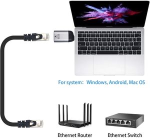 High Quality Mini Gigabit RJ45 Female to <strong>Type</strong> C Male Adapter Lan <strong>Network</strong> Converter USB 3.0 <strong>Connecter</strong> for Laptop Ethernet Router - Product Image 4