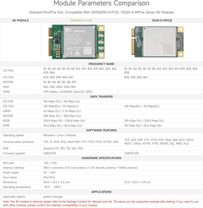 Cappello Aismartlink WAVESHARE PCIe to MiniPCIe/Gigabit Ethernet/USB 3.2 Gen1, compatibile con Raspberry Pi 5 - Product Image 3