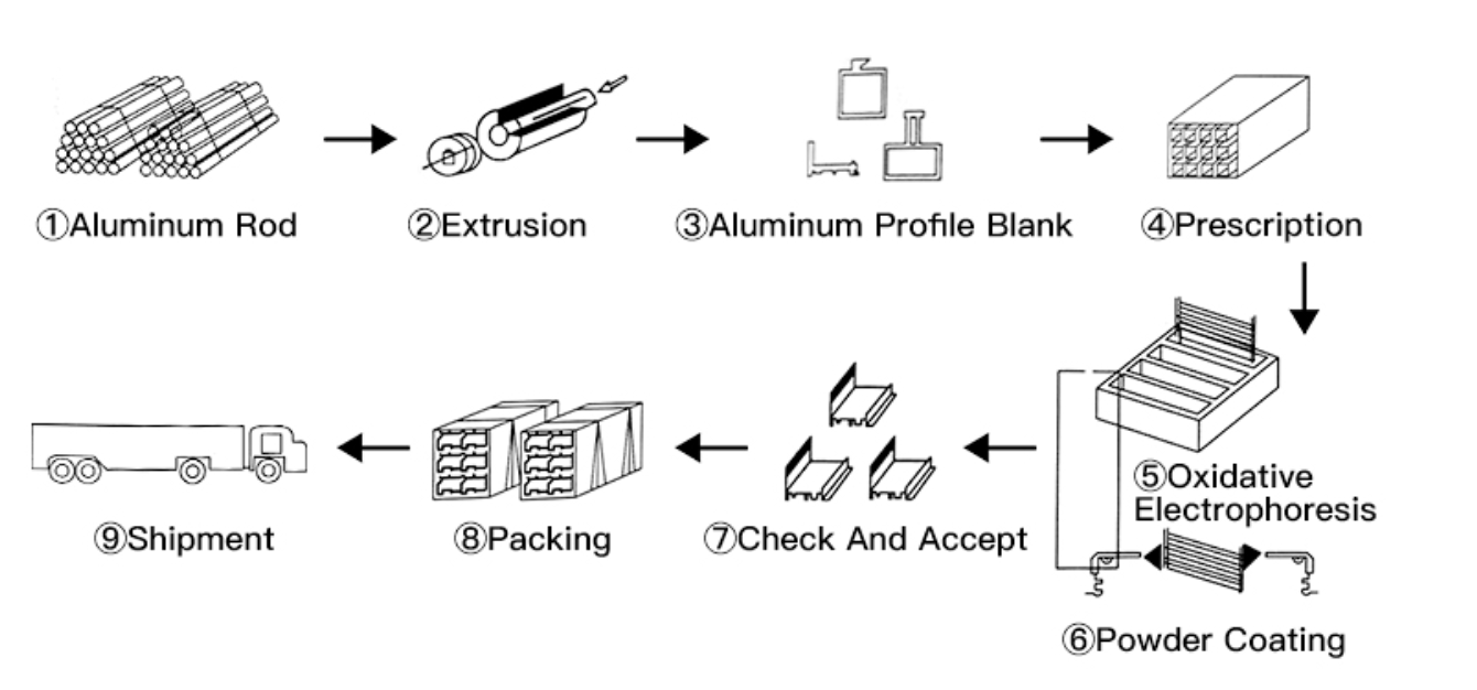 Oem 40x40 Aluminum Profile Extrusion Linear Rail T Slot 4040 15