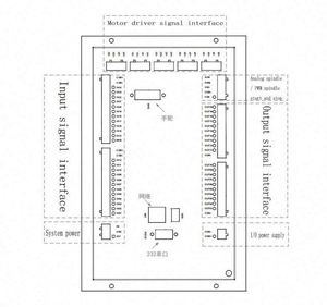 ANDUUK <strong>Cnc</strong> 3 <strong>Axis</strong> <strong>4</strong> <strong>Axis</strong> 5 <strong>Axis</strong> Motion <strong>Controller</strong> System M350 Engraving Machine <strong>Controller</strong> - Product Image 3