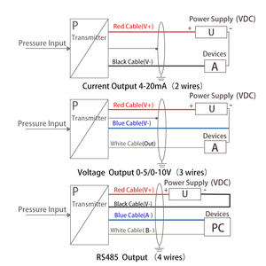 4-20ma Output Integral Liquid Oil Water <strong>Level</strong> <strong>Sensor</strong> Transmitter Probe Detect <strong>Controller</strong> <strong>Float</strong> <strong>Switch</strong> 5m 10m 15m 20m for Pump - Product Image 3