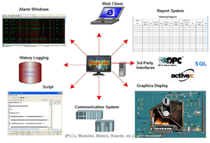 KTB Industrial Monitoring and Control Platform Weitere Funktionen Konfiguration software KingView Industrial SCADA Software