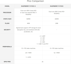 Aismartlink WAVESHARE 7 Items <strong>Sensor</strong> Kit, Compatible with <strong>Raspberry</strong> <strong>Pi</strong> Pico <strong>2</strong> Microcontroller Board ,Based on RP2350 Chip - Product Image 5