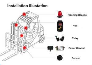 Sistema de sensor de marcha atrás Anticolisión de carretilla elevadora de radar de onda milimétrica inalámbrica para carretilla elevadora al por mayor - Product Image 6